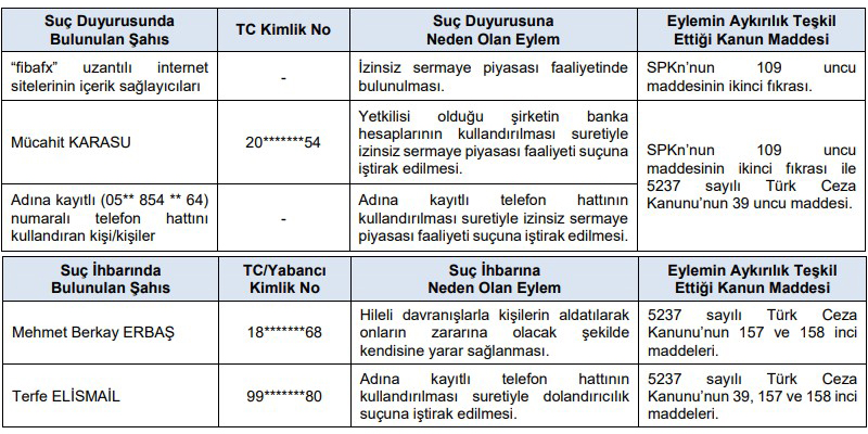 SPK’dan Halka Arza Onay Geldi: Mogan Enerji ve Artemis Halı