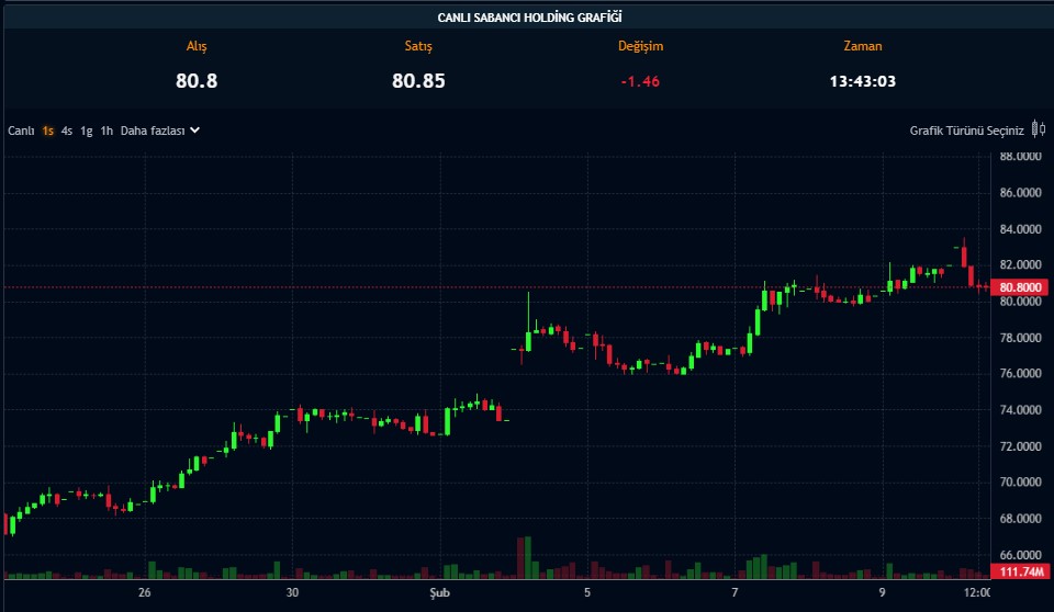 Teknik Analize Göre Potansiyelli Hisseler: THYAO, EREGL