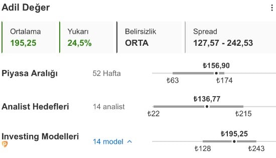 TUPRS 195 TL’ye Kadar Yükselir mi? Analistler Yanıtladı