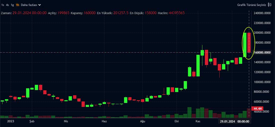 YBTAS hisse grafiği YBTAS hisse grafiği