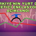 Yurt Dışı Üretici Enflasyonundan 2024’e Yüksek Giriş