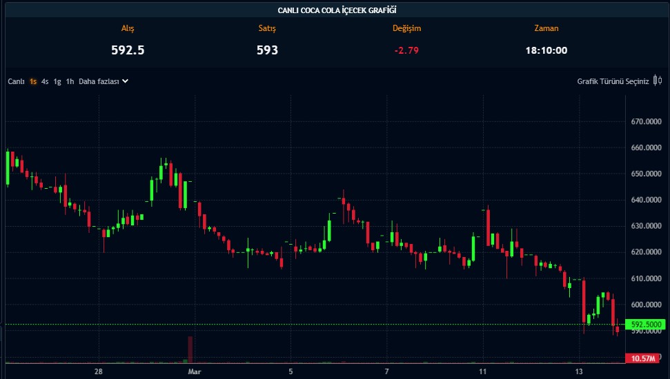 100 Lotu Olanlar 700 TL Alacak! Temettü ve Bilanço Açıklandı