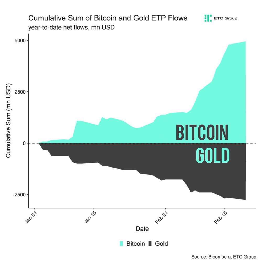 Bitcoin ve Altın ETF girişleri