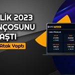 Arçelik’in 2023 Son Çeyrekteki Net Karı Güçlü Geldi