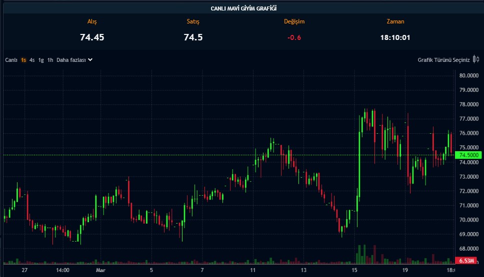 Bedelsiz Veren Şirket Temettü Tutarını Güncelledi Bedelsiz Veren Şirket Temettü Tutarını Güncelledi