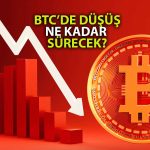 Bitcoin o ETF’teki Rekor Çıkışlar ile Yüzde 4’ten Fazla Düştü