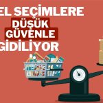 Bloomberg HT: Tüketicinin Güveni Şubat’ta İyi Değil