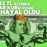 Dolar Seçimlerden Önce Sürprize Hazırlanıyor