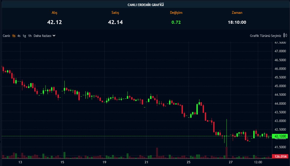 Ereğli Demir Çelik Temettü Verecek mi? Kesin Karar Açıklandı Ereğli Demir Çelik Temettü Verecek mi? Kesin Karar Açıklandı