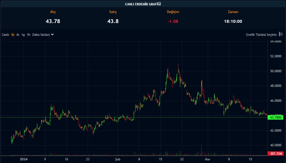 Ereğli’den Sürpriz Temettü Kararı! KAP’a Bildirdi