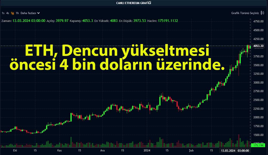 ETH günlük grafik ETH günlük grafik