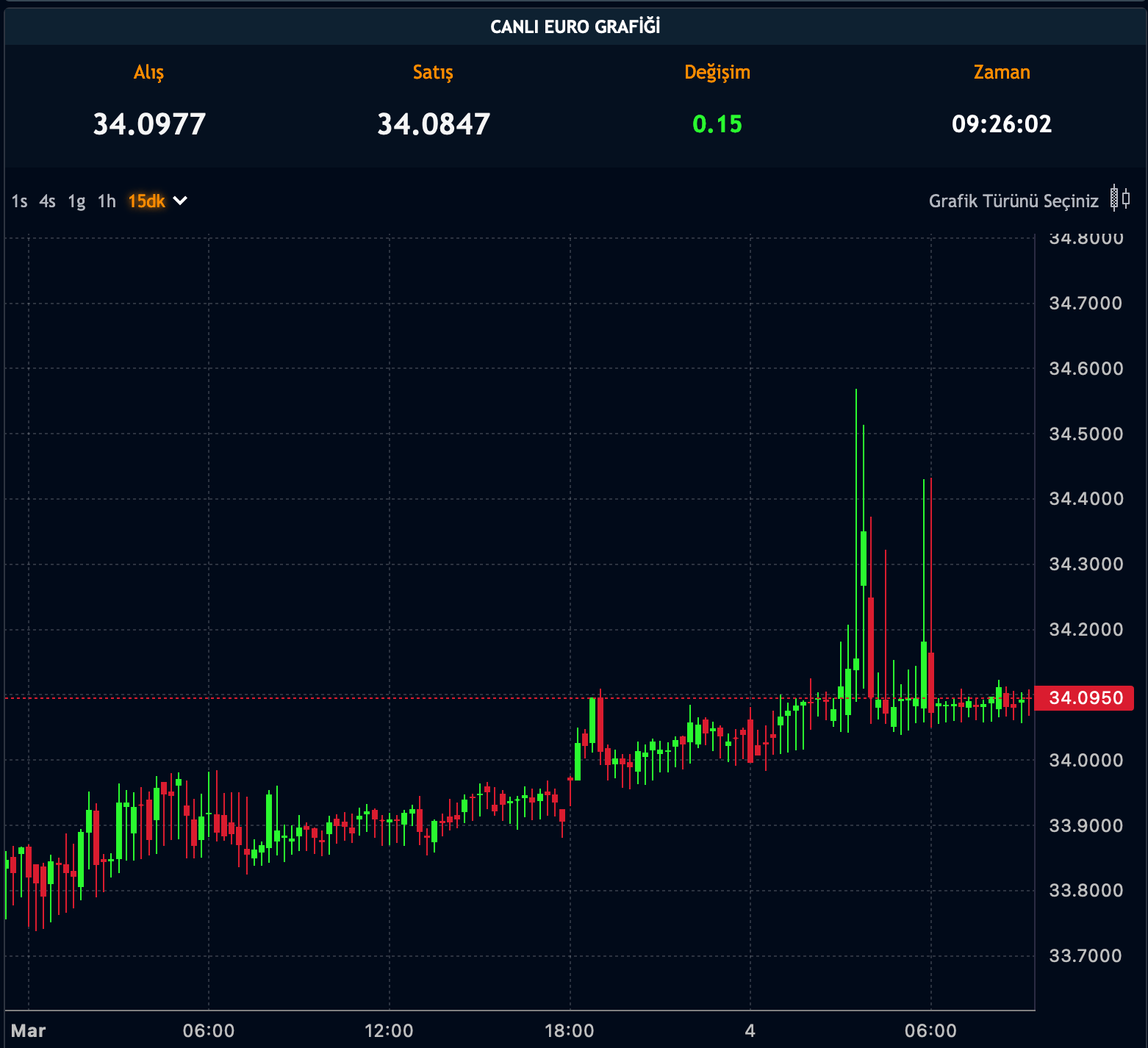 Euro Kuru - 04.03.2024 Euro Kuru - 04.03.2024