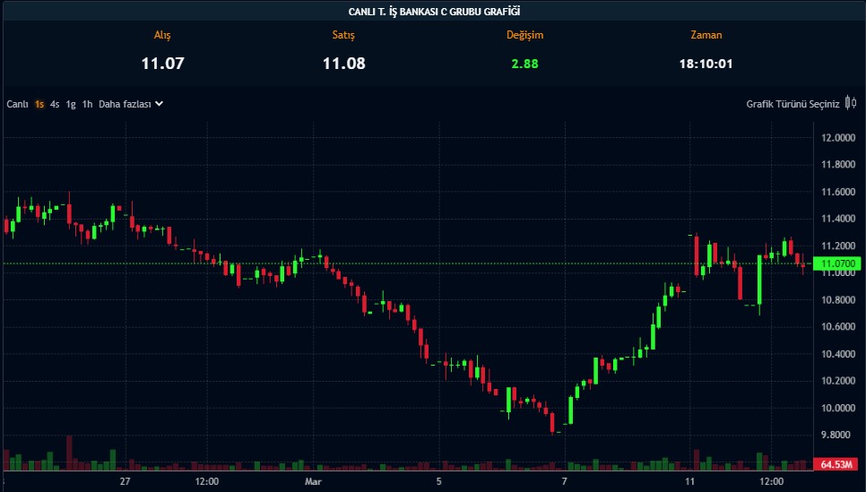 İş Bankası’ndan Temettü Kararı: Pay Başına Ne Kadar Verecek? İş Bankası’ndan Temettü Kararı: Pay Başına Ne Kadar Verecek?