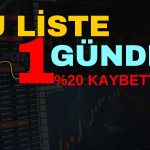 İyi ki Almamışım Dedirten 4 Hisse! Bir Günde Yüzde 20 Kayıp
