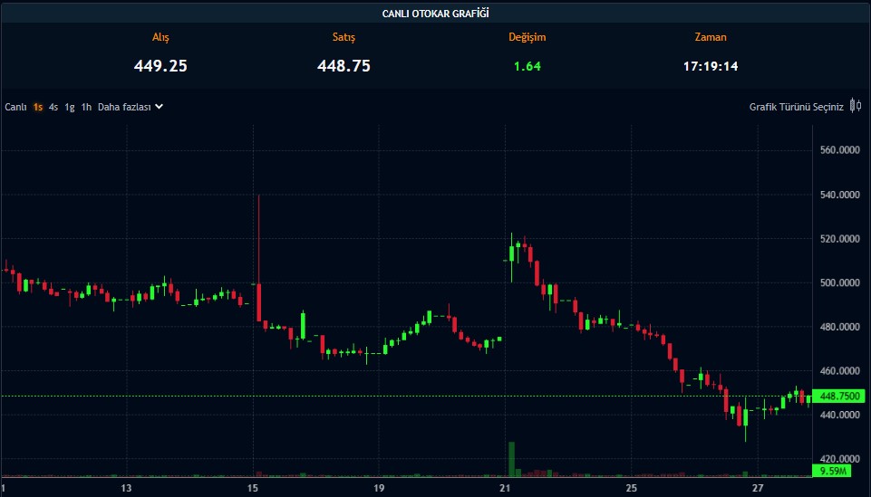 Kesinleşti: 5,4 TL Kar Payı Bu Tarihte Ceplerde Olacak!
