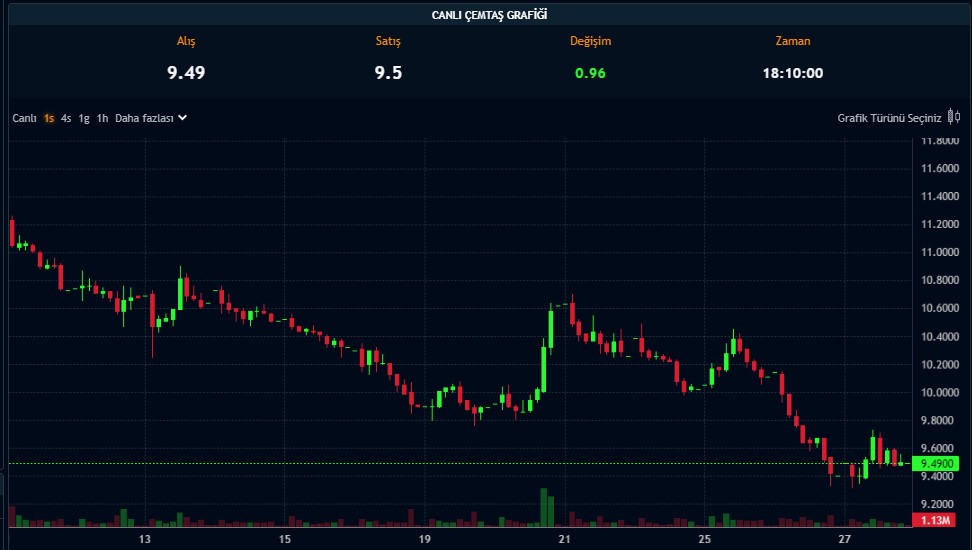 Makina Şirketinin Temettüsü Onaylandı! Bu Tarihe Dikkat
