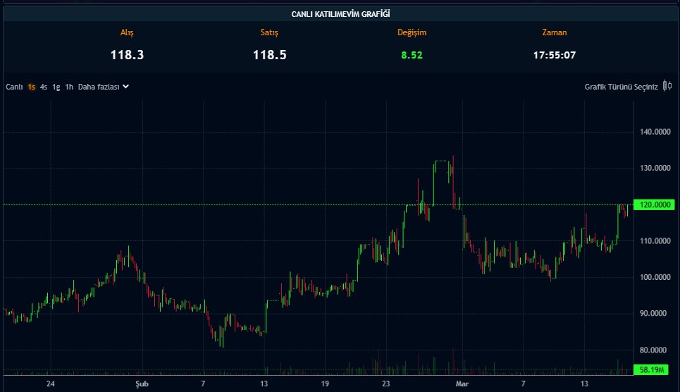 Onay Geldi: O Şirket Pay Başına 1,4 TL Verecek 