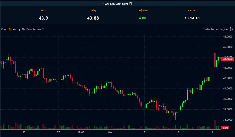 Pay Başına 1,7 TL Verecek Şirketin Hisseleri Yeşillendi