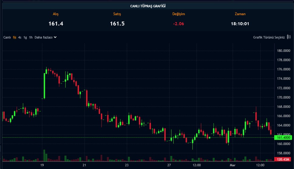 Sanayi Devinden Temettü Kararı: Pay Başına 9,3 TL Verecek Sanayi Devinden Temettü Kararı: Pay Başına 9,3 TL Verecek
