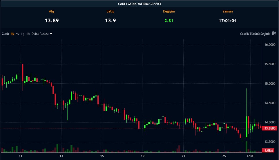 Temettü Gözdesi Şirket 2024’te Ne Kadar Verecek? Temettü Gözdesi Şirket 2024’te Ne Kadar Verecek?