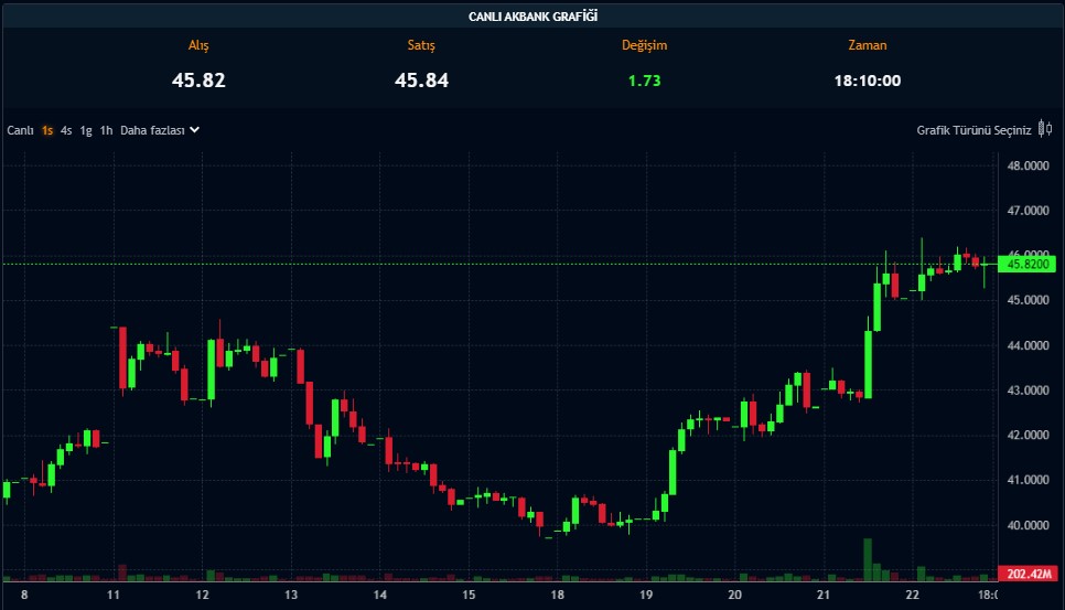 Temettü Kararı Kesinleşti: Pay Başına 1,7 TL Verecek
