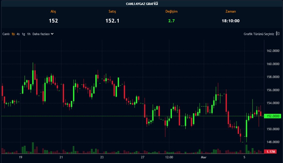 Yatırımcılara Temettü Müjdesi: Pay Başına 6,1 TL Ödeyecek! Yatırımcılara Temettü Müjdesi: Pay Başına 6,1 TL Ödeyecek!