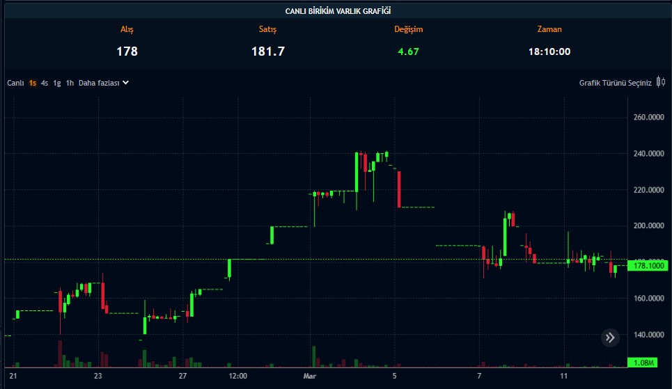 Yüzde 641 Kazandıran Şirket Temettü için “Tamam” Dedi Yüzde 641 Kazandıran Şirket Temettü için “Tamam” Dedi