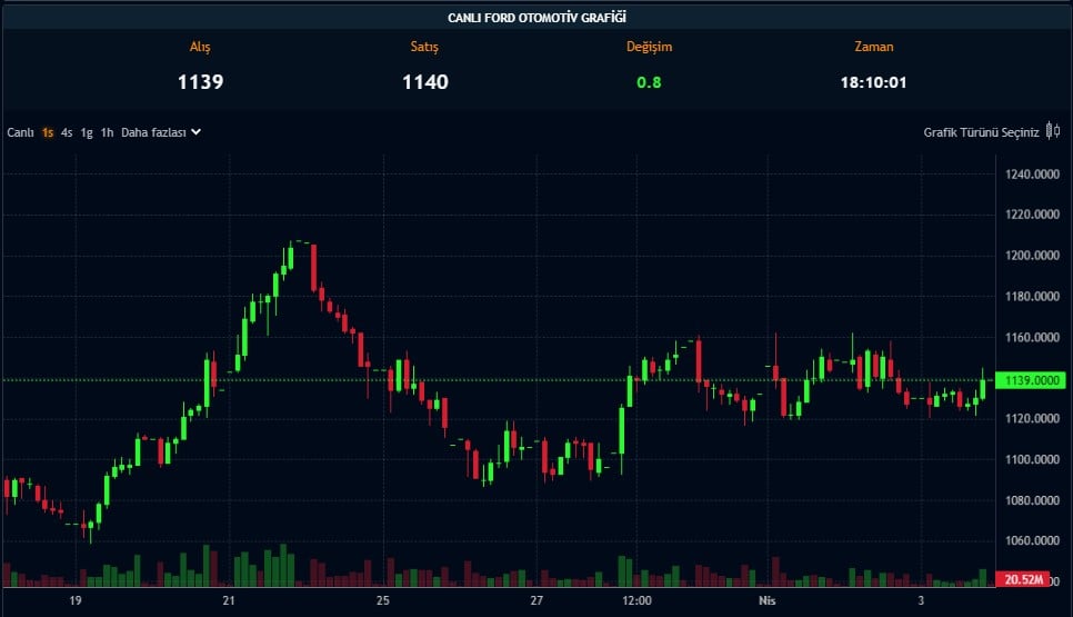 300 Lota 11 Bin 691 TL Temettü! Genel Kurul Onayladı