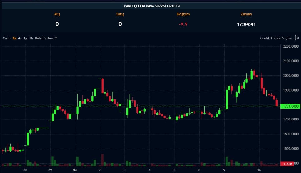56,7 TL Temettü Onaylandı! Bu Tarihte Hesaplarda Olacak