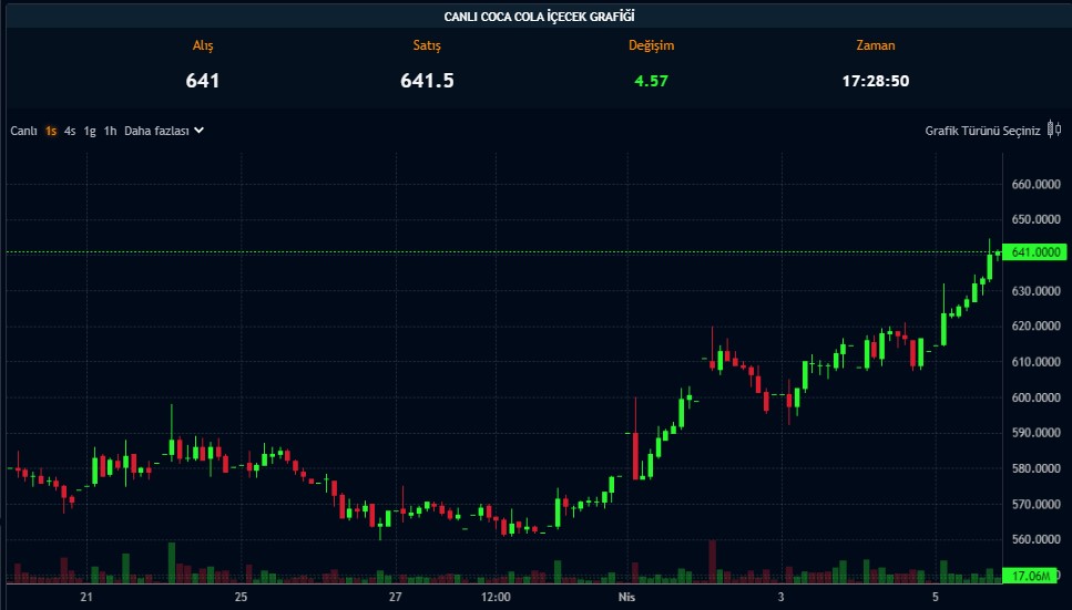7 TL Temettü Bu Tarihlerde Hesaplarda Olacak! Onay Geldi 