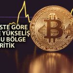 Bitcoin’e Hareket Gelebilir: Analist O Seviyeden Toparlanma Bekliyor