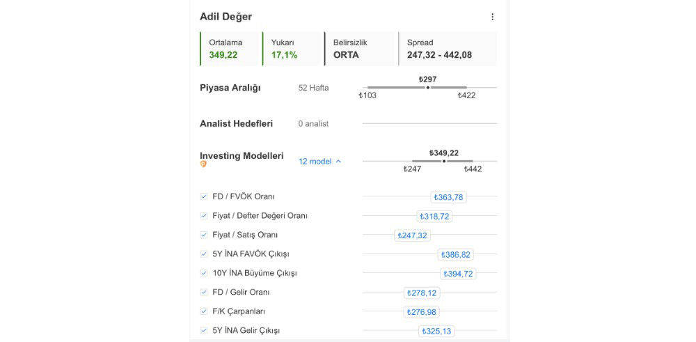 Enerji Hissesi 350 TL’ye Çıkabilir! Model Doğruluyor