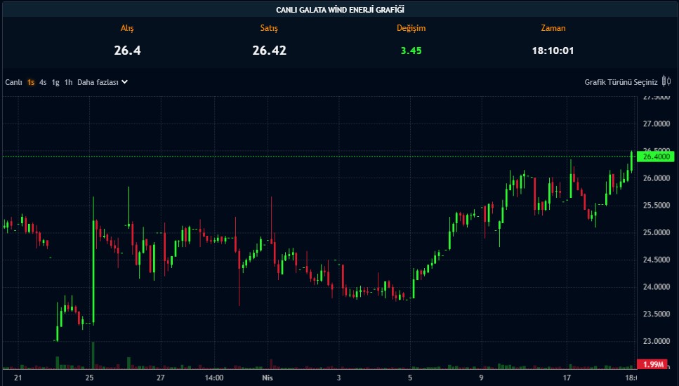 Enerji Şirketi Temettüsünü Güncelledi: Tutar Yükseldi