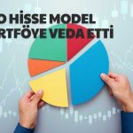 Global Menkul Banka Hissesini Portföyden Çıkardı