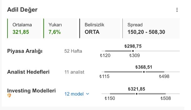 THYAO 368 TL’ye Çıkacak mı? 11 Analistin Beklentisi Ne? THYAO 368 TL’ye Çıkacak mı? 11 Analistin Beklentisi Ne?