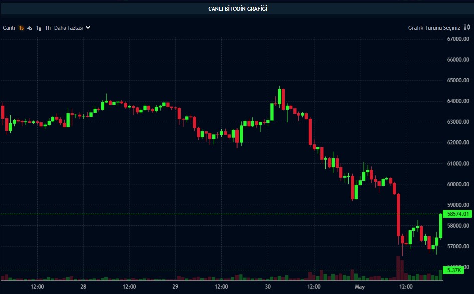 Altın ve Bitcoin FED’in Kararına Ne Tepki Verdi? Altın ve Bitcoin FED’in Kararına Ne Tepki Verdi?