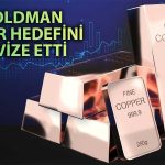 Bakır Dev Bankanın Raporu Sonrası Önemli Eşiği Test Etti