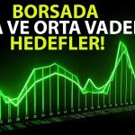 Borsada Ralli Sürerken Yukarı Yönde Yeni Hedef Neresi?