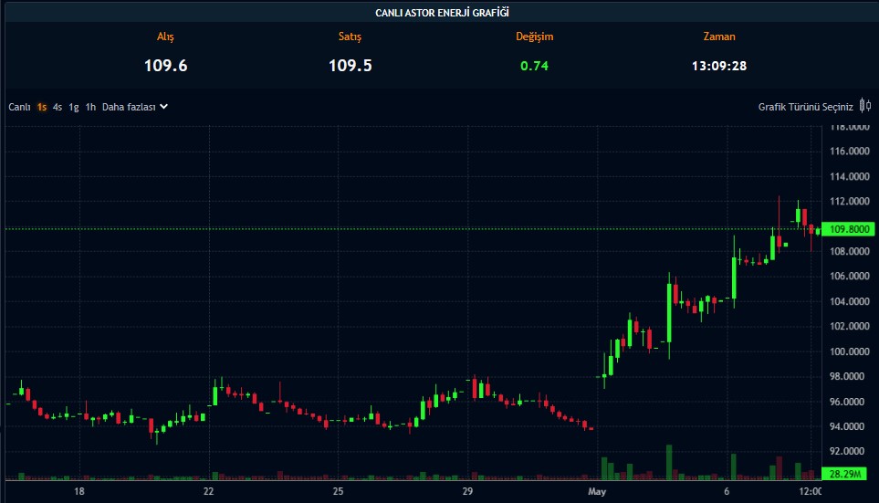 Enerji Devinden 2024 için Temettü Kararı: Pay Başına 1,1 TL Enerji Devinden 2024 için Temettü Kararı: Pay Başına 1,1 TL
