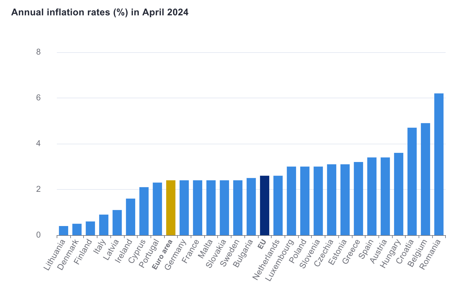 Euro Bölgesi Enflasyon - Nisan 2024