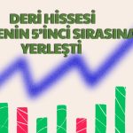 Gedik Yatırım Model Portföyünü Güncelledi! 101 TL’lik Hisse Eklendi