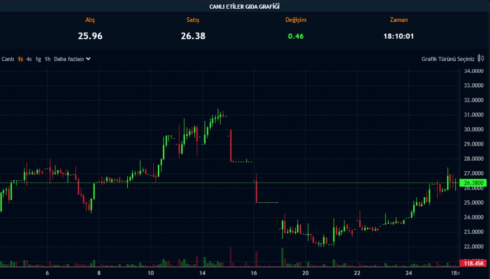 Gıda Şirketinden Bedelsiz Kararı: Sermayesini Artıracak Gıda Şirketinden Bedelsiz Kararı: Sermayesini Artıracak