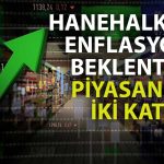 Hanehalkı Enflasyon Beklentisi Mayıs’ta Üç Hanenin Üzerinde!