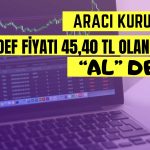 Hedef Fiyatı 45,40 Liraya Çıkan Banka Hissesinden Al Sinyali