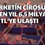 Hisseleri Taban Olan Şirket Bilançosunu Paylaştı