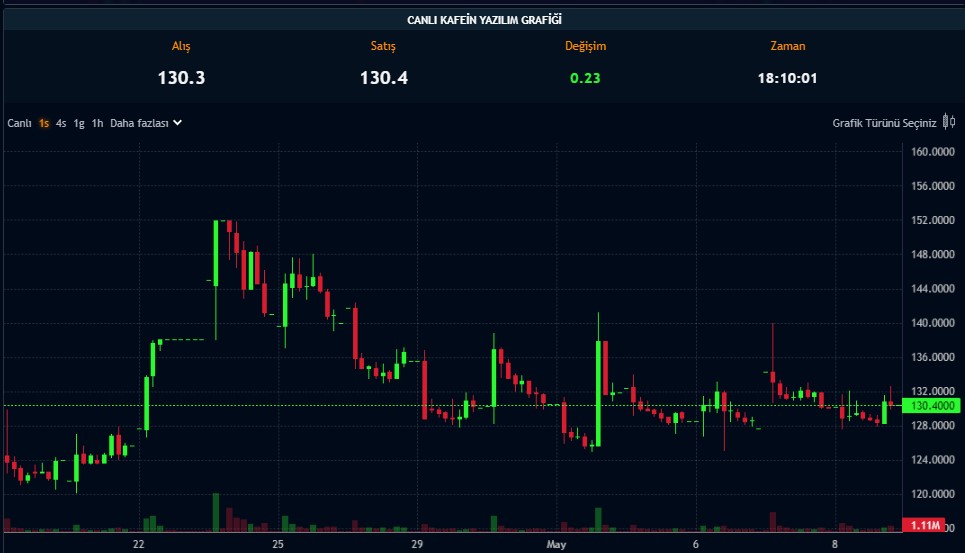 Hisseleri Yüzde 588 Artan Şirketten Temettü Kararı