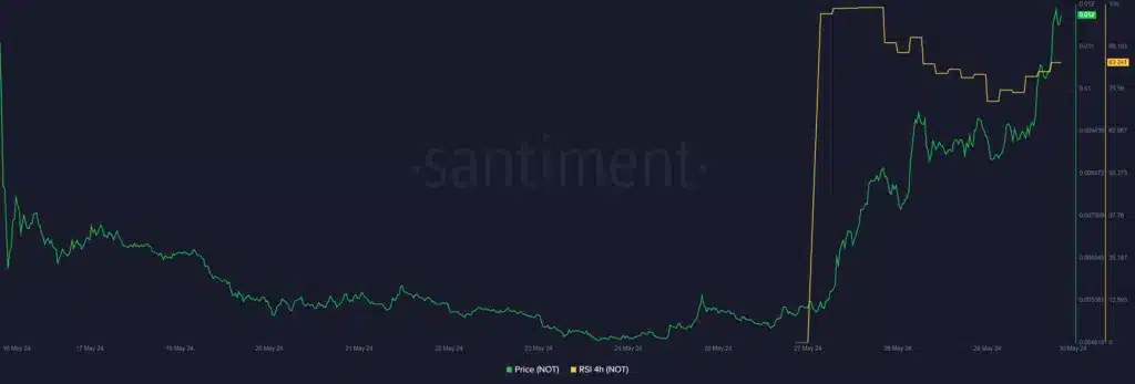 NOT RSI Grafiği Paylaşıldı