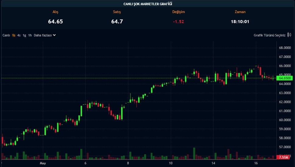 Perakende Devi Temettüyü Taksitle Ödeyecek! Kesinleşti