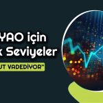 THYAO için En Uygun Alım Seviyesi Ne? Uzman Açıkladı