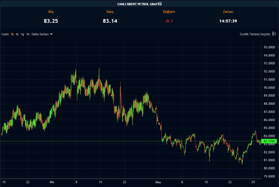 Uzman Yatırımcıları Uyardı: Gram Altın Bu Seviyeye İnebilir